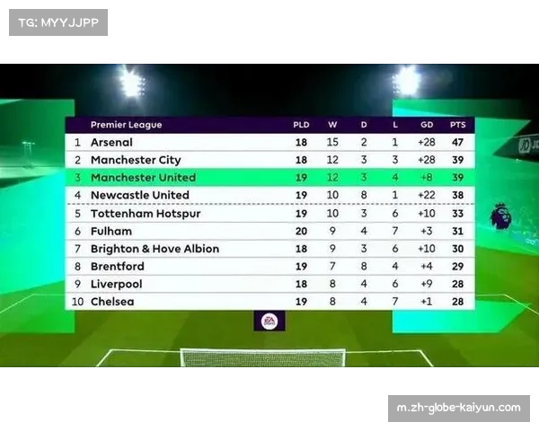 富勒姆与西汉姆联中游对决，两队积分相近争夺联赛排名